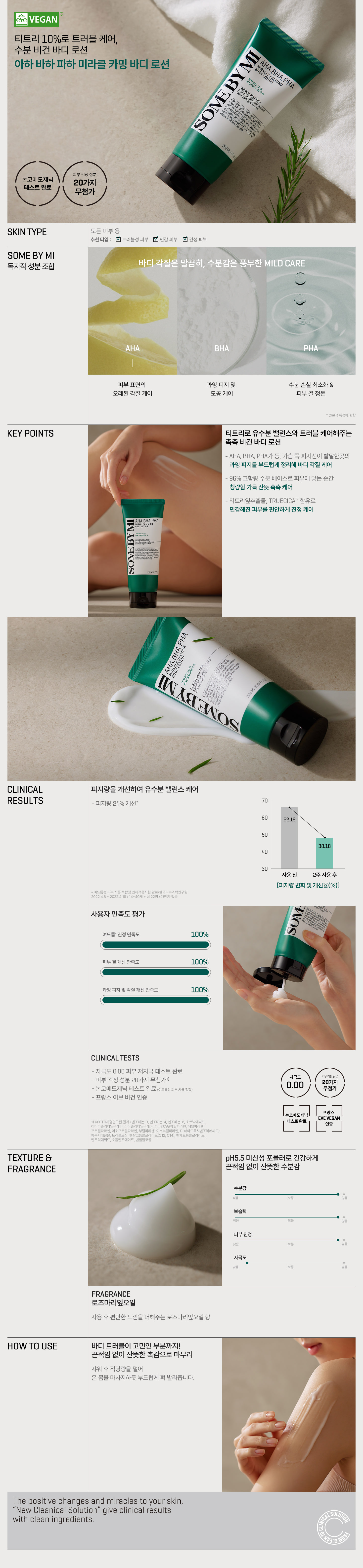 SOME BY MI - AHA-BHA-PHA Miracle Calming Body Lotion - 200ml