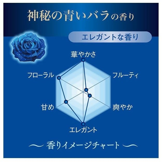 BATHCLIN - Premium Adult Bath Salt - Blue Rose - 600g