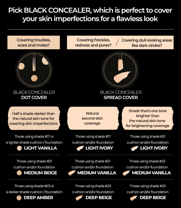 HERA - Black Concealer - Dot Cover - 5g