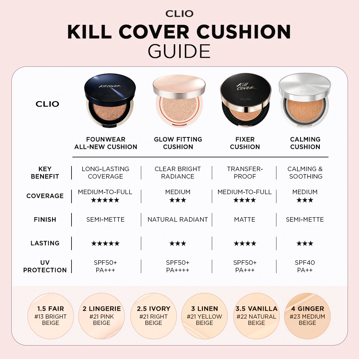 CLIO - Kill Cover Calming Cushion SPF40 PA++ (With Refill) - 12g + 12g