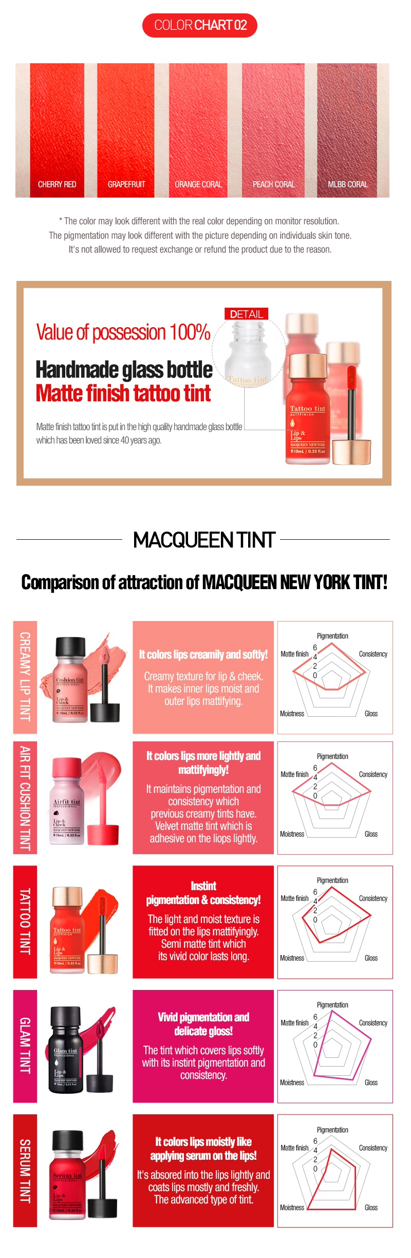 MACQUEEN - Tattoo Tint - 10ml