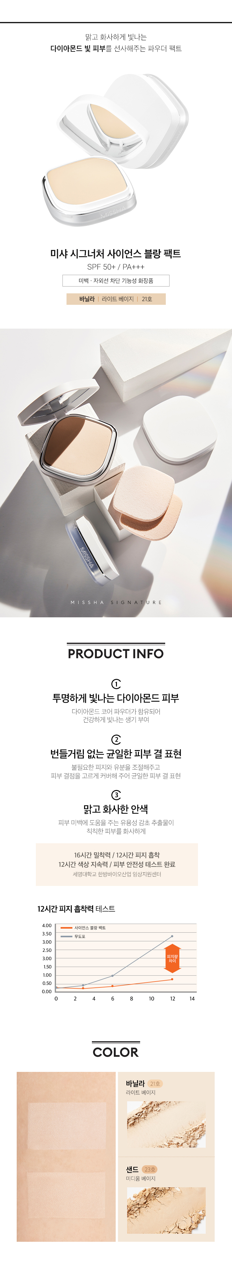 MISSHA - Signature du pacte Science Blanc (SPF50+ PA+++)