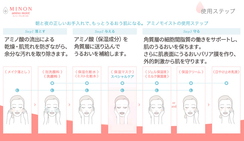 Minon - Amino Moist Moist Milky Cleansing