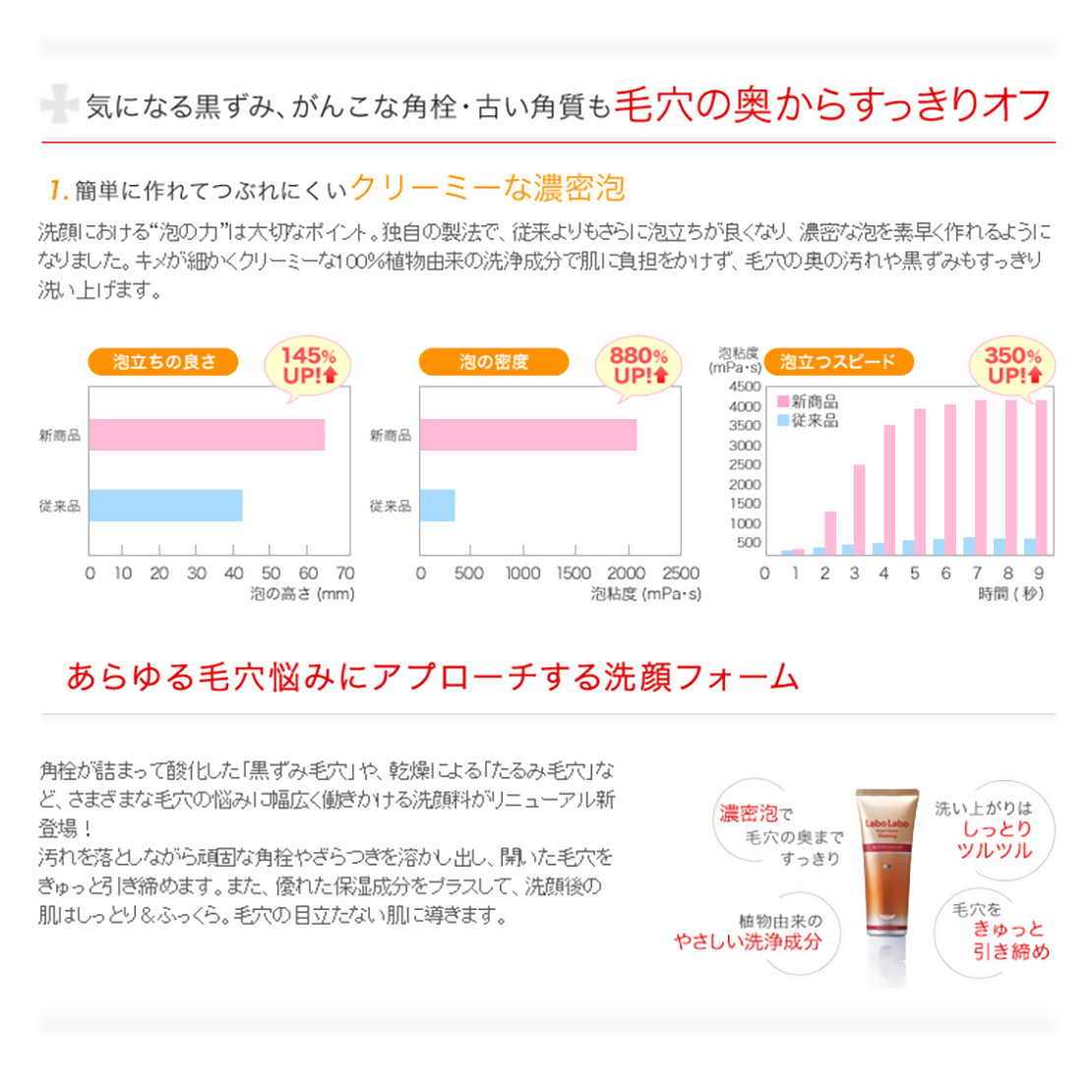 Dr Ci: Lavage Labo-Labo Labo-Super Keana
