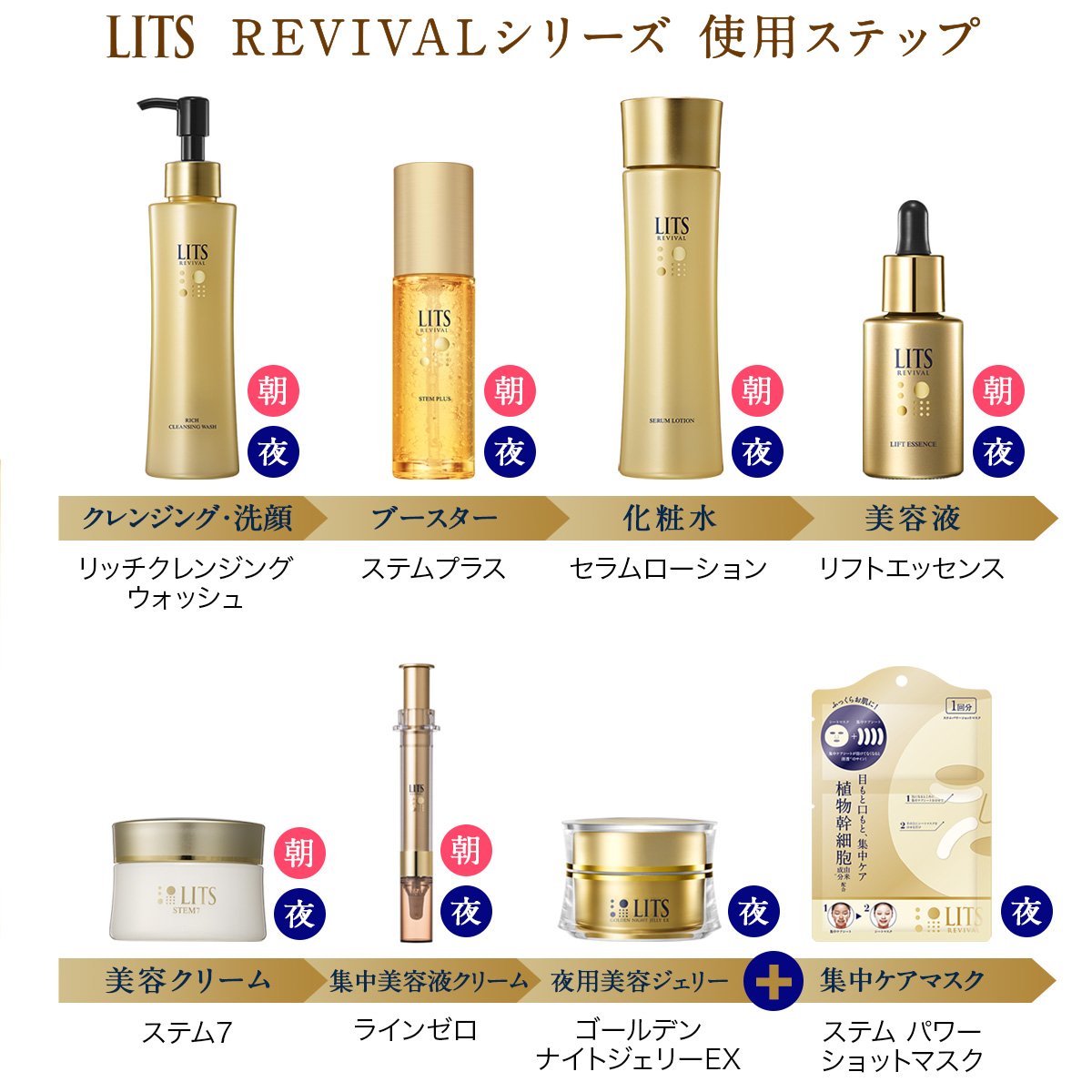 LITS - LITS Revival - Rich Cleansing Wash - 150g
