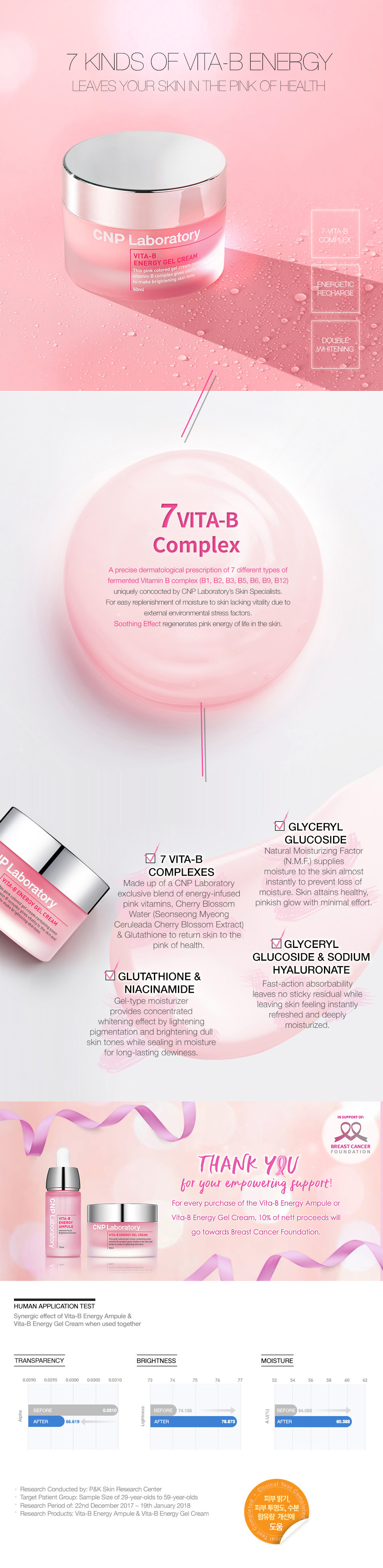 CNP LABORATORY - Vita B Energy Gel Cream - 50ml