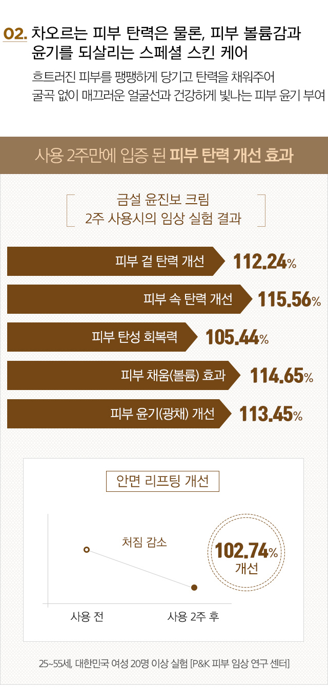 MISSHA - Misa Geum Sul Yoonjinbo Cream