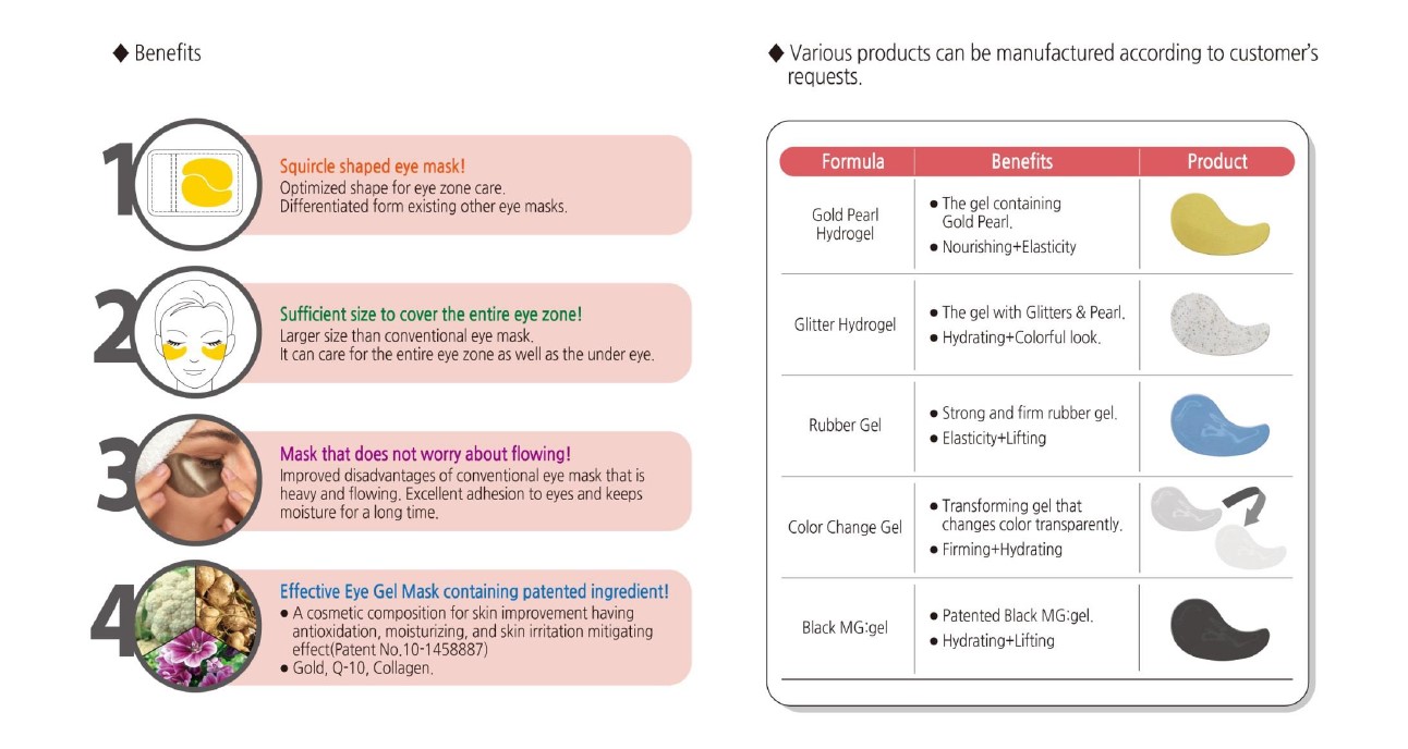 PUREDERM - Masque Gel Transformant pour les Yeux - 60pièces