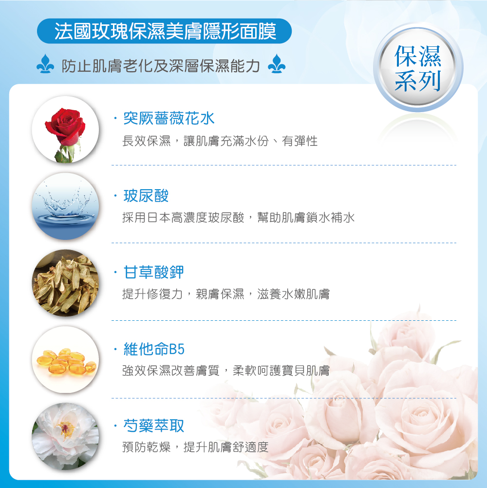 ANNIE's WAY - Mask Gallery Mask Collection Moisturizing Mask