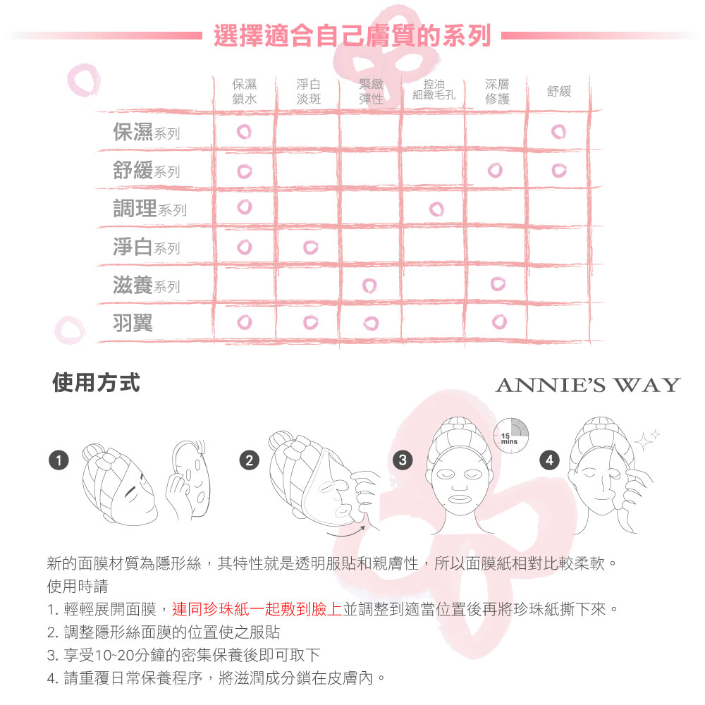 ANNIE's WAY - Mask Gallery Mask Collection Moisturizing Mask