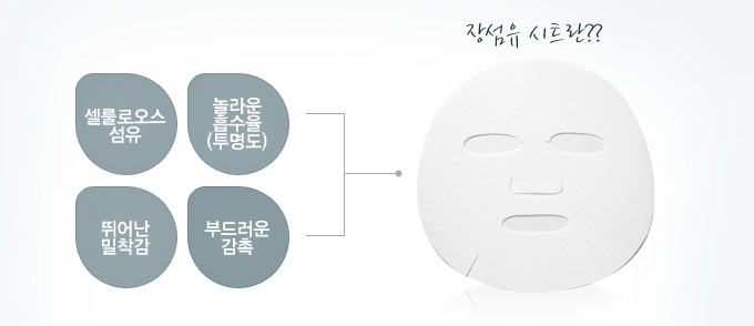 Etude House - Drap Double Masque Dr. Ampoule - Soin N ° Âge