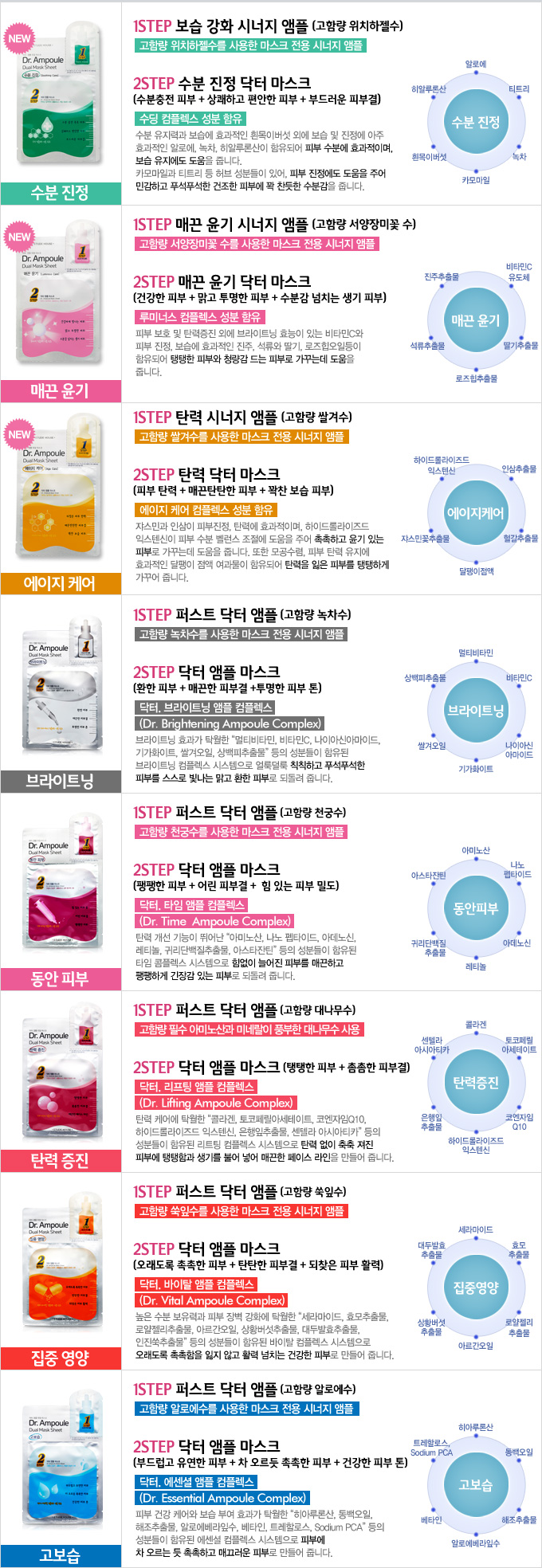 Etude House - Drap Double Masque Dr. Ampoule - Soin Apaisant