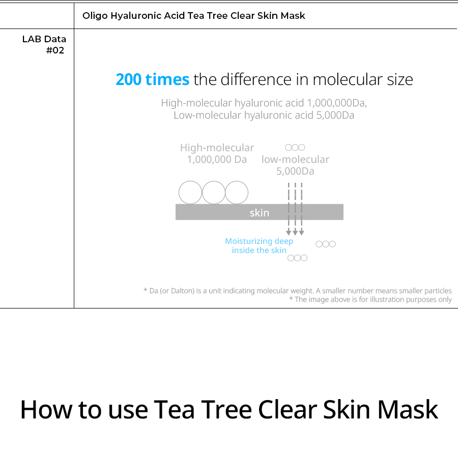 THE LAB by blanc doux - Oligo Hyaluronic Acid Masque peau claire à l'arbre à thé - 1pièce