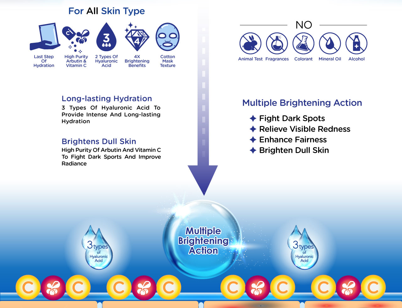 Rohto Mentholatum - Hada Labo Arbutin Face Mask
