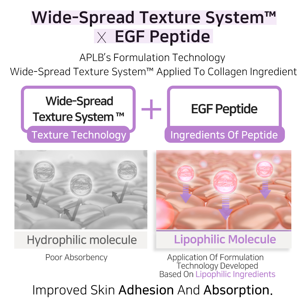 APLB - Collagen EGF Peptide Ampoule Serum - 40ml