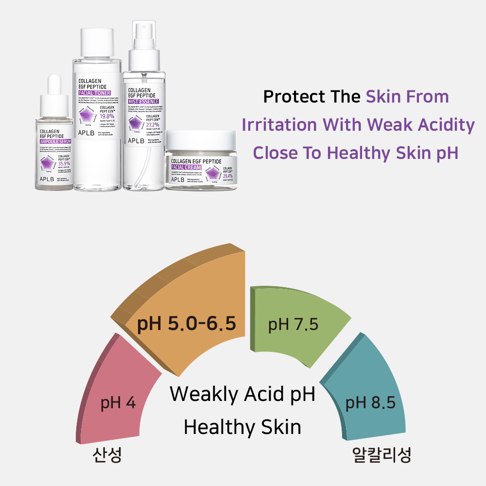 APLB - Collagen EGF Peptide Ampoule Serum - 40ml
