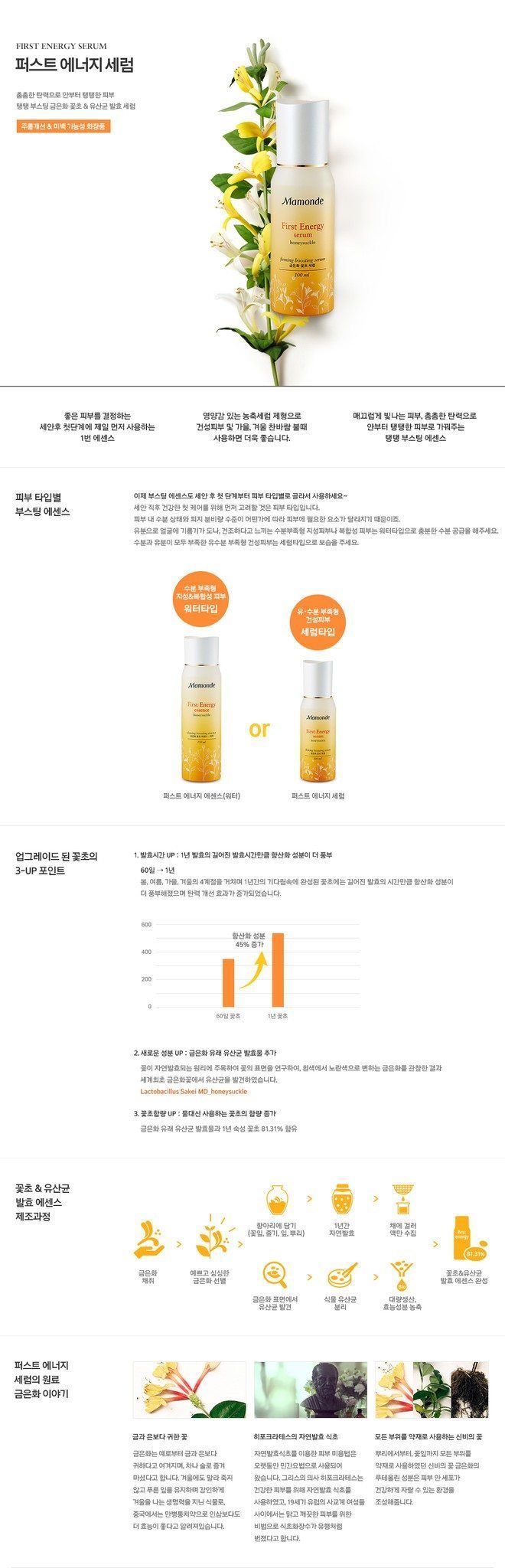 Mamonde - First Energy Serum - 100ml