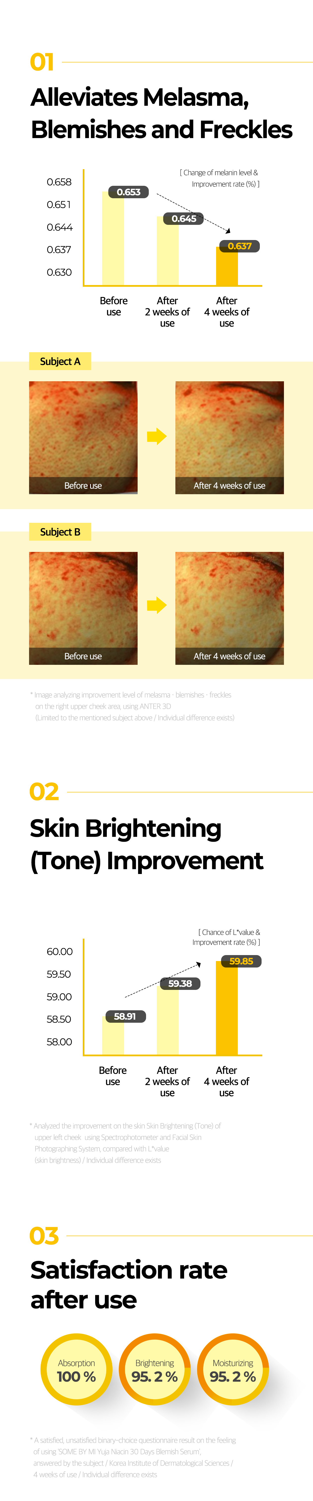 SOME BY MI - Yuja Niacin Blemish Care Serum - 50ml