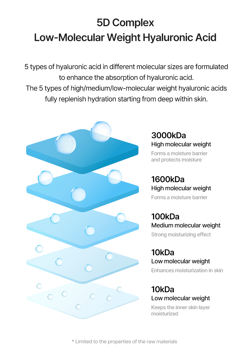 Torriden - DIVE-IN Low Molecular Hyaluronic Acid Serum - 50ml