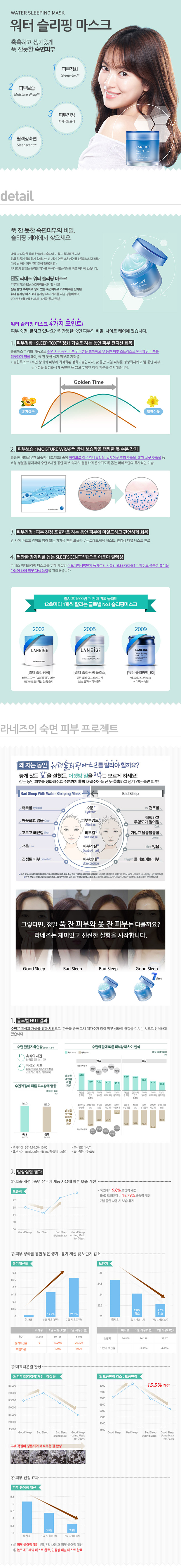 LANEIGE - Water Sleeping Mask - Original - 70ml
