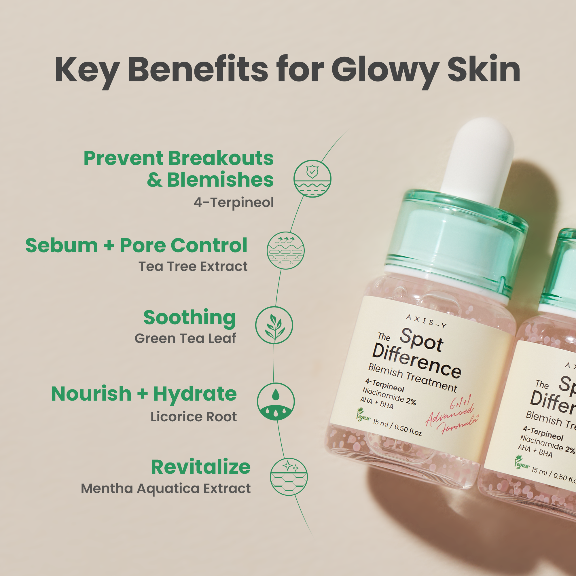 AXIS-Y - Spot The Difference Blemish Treatment - 15ml