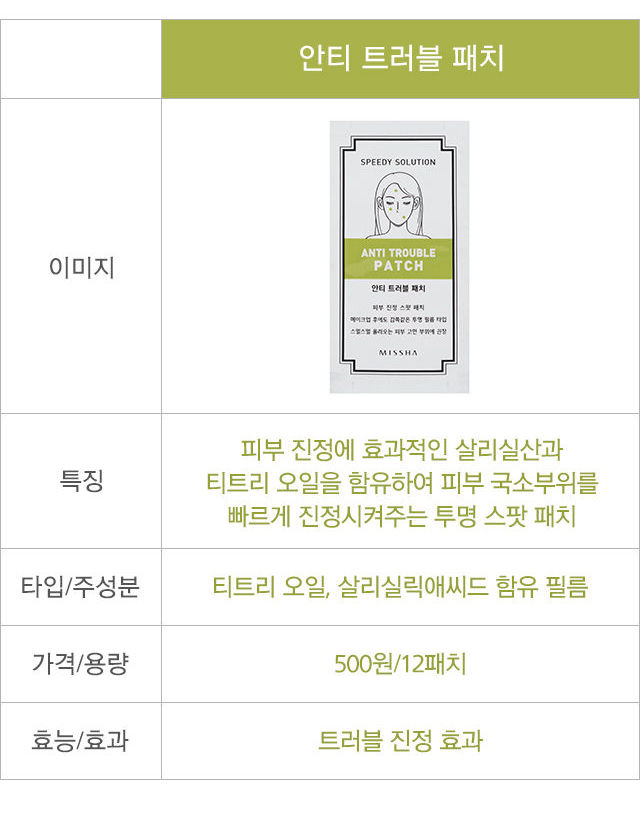 MISSHA - Speedy Solution Anti-Trouble Patch