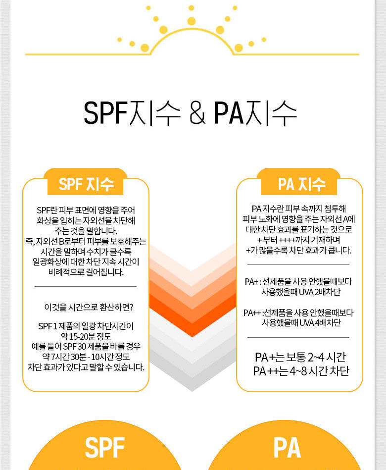 Holika Holika - Maquillage Crème Solaire SPF50 + PA +++