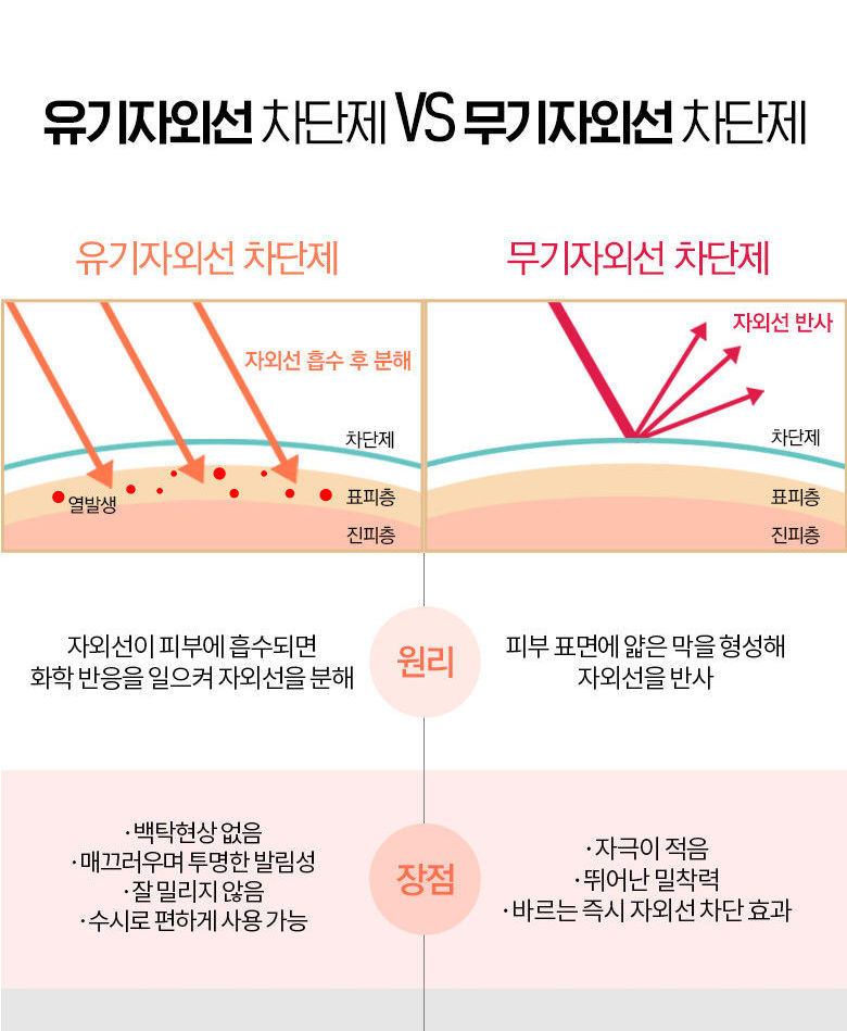Holika Holika - Maquillage Crème Solaire SPF50 + PA +++