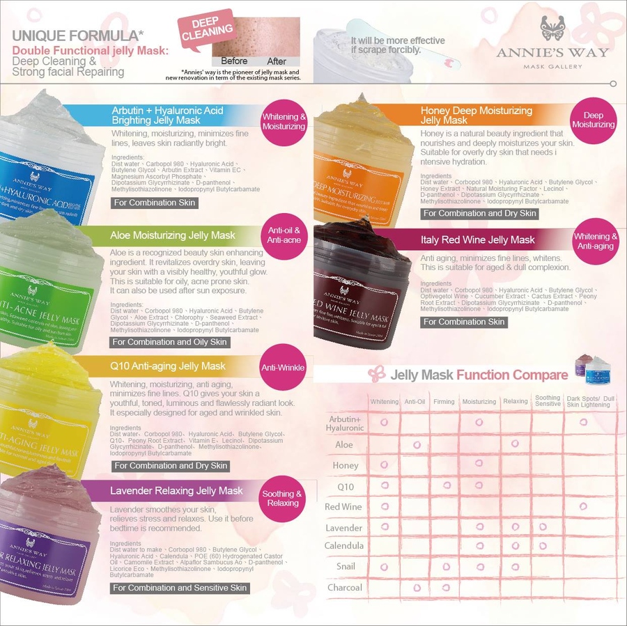 Annie's Way - Aloe Anti-Acne Jelly Mask