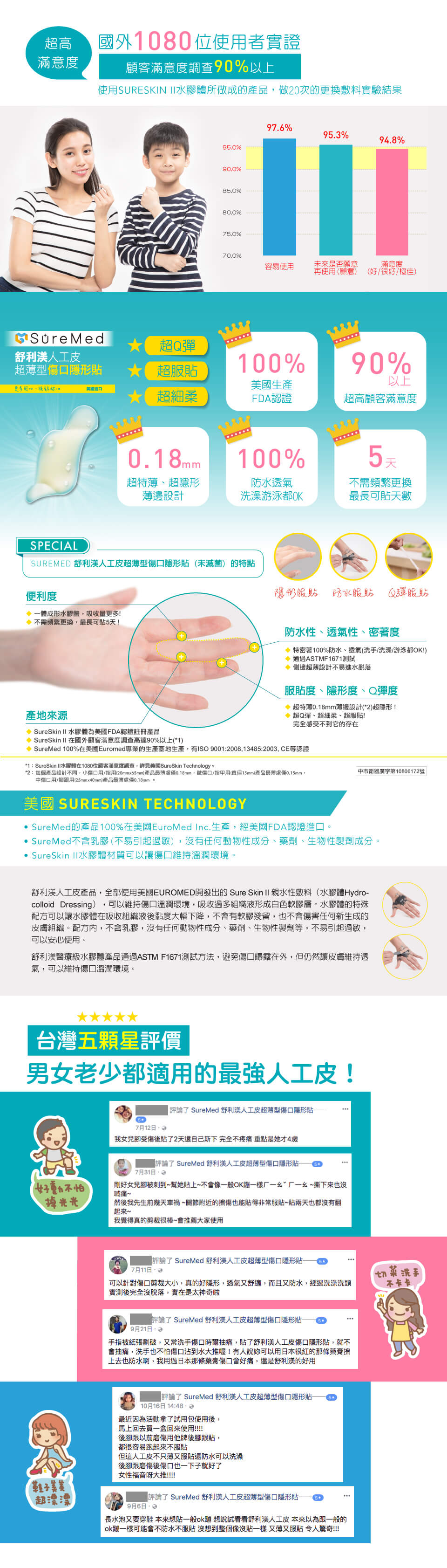 SureMed - Hydrocolloid Bandages (Special for Finger) - 24pcs