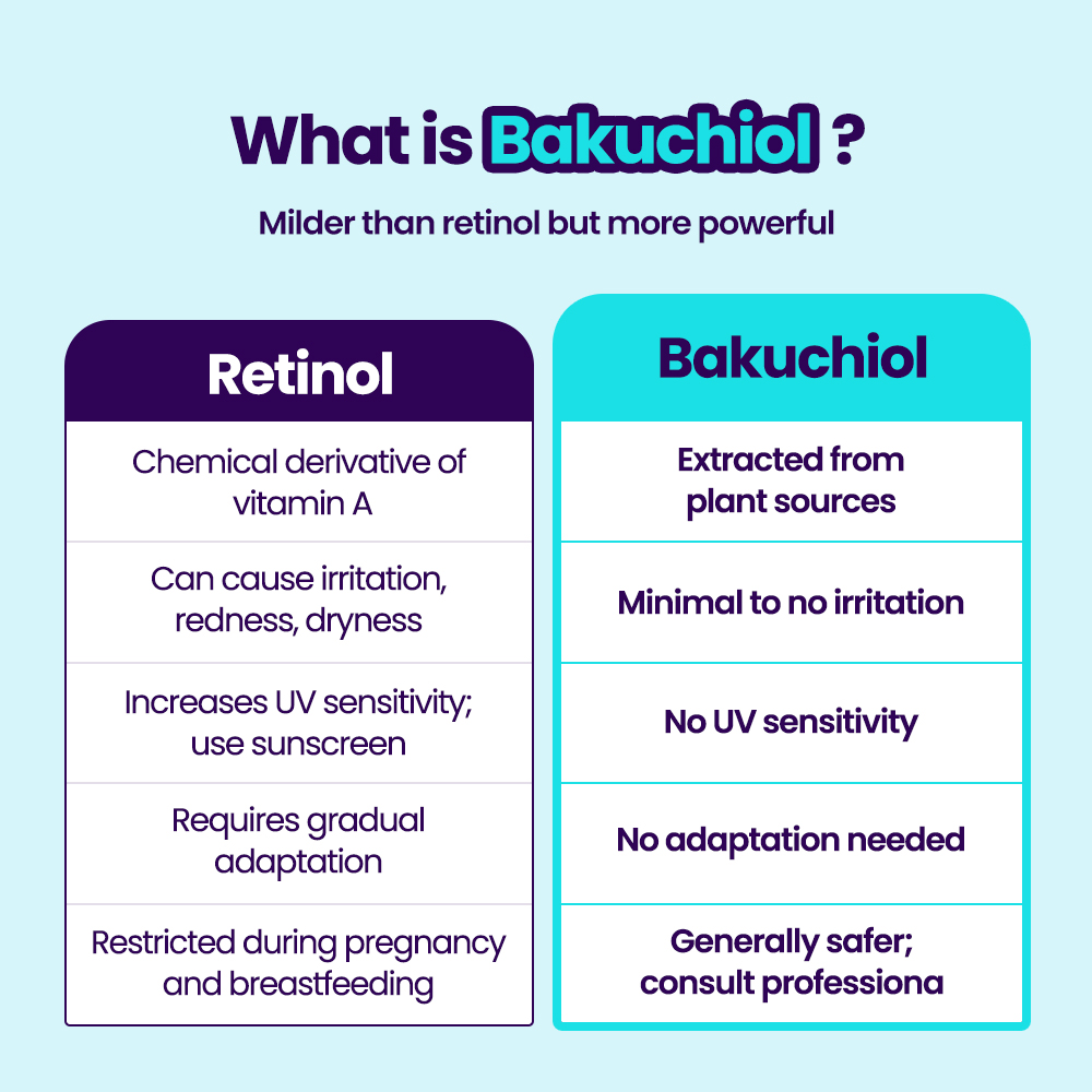 Dr.G - R.E.D Blemish Bakuchiol Pore-Jet Serum Special Set - 1 set (3 items)